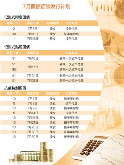 国债投资——