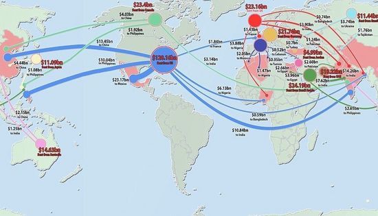 在美海外移民向母国汇款 中国成大户