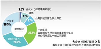 中国千万元人口_...源:《2013中国私人财富报告》-有可投资资产千万元 重庆超万