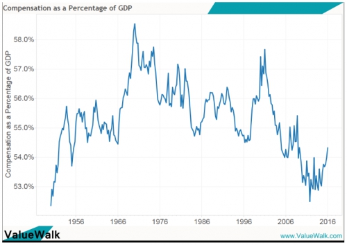 中国近50年人口统计_...国英观察\