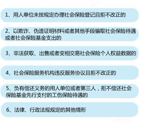 6种情形将列入社保“黑名单”。<a target='_blank' href='http://www.chinanews.com/' >中新网</a>记者 李金磊 制图